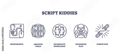 Script Kiddies Icons outline, symbols of inexperience, amateur tools, and disruption, transparent background. Outline icons set.