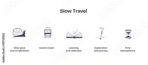 Slow travel emphasizes mindfulness and exploration, featuring a snail, train, and book, transparent background. Doodle style icons