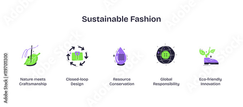 Sustainable fashion features icons like a leaf, recycling arrows, and a globe, symbolizing eco-friendly practices, transparent background. Playful style icons