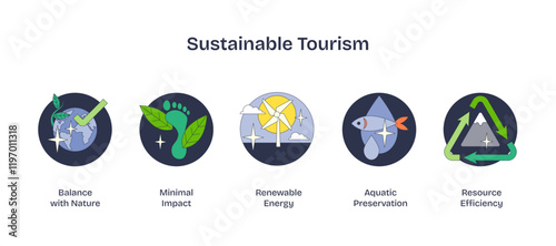 Sustainable tourism icons highlight balance with nature, minimal impact, and renewable energy, transparent background.