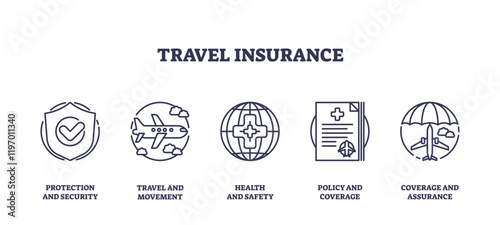 Travel insurance icons depict protection, travel, and health, transparent background. Key objects, shield, airplane, medical cross. Outline icons set.