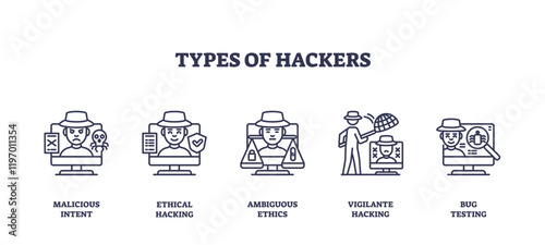 Types of hackers depicted with icons, malicious intent, ethical hacking, ambiguous ethics, transparent background. Outline icons set.