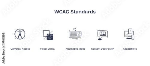 WCAG Standards illustrated with icons for access, clarity, input, description, and adaptability, transparent background. Doodle style icons