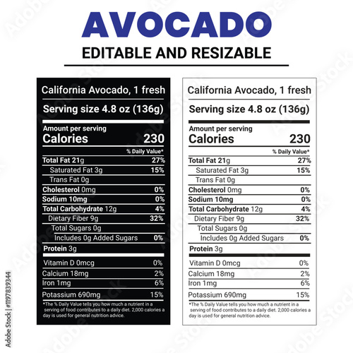 Avocado nutrition facts, Avocado nutrition facts design,avocado nitration facts template