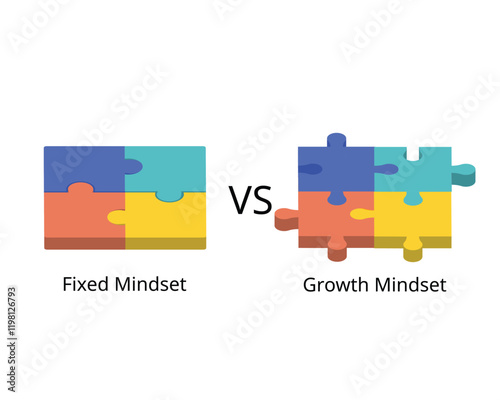 comparison of Growth mindset and fixed mindset