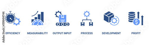 Productivity banner web icon vector illustration concept with icon of efficiency, measurability, output input, process, development and profit