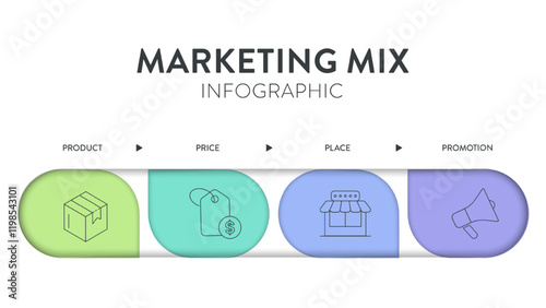 4P of Marketing Mix strategy model infographic diagram chart illustration banner template with icon vector has product, place, price and promotion. Layout design elements for business presentation.