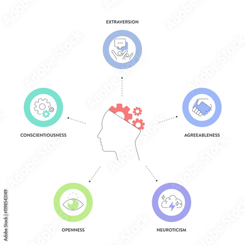 Big Five Personality Traits or OCEAN infographic has 4 types of personality, Agreeableness, Openness to Experience, Neuroticism, Conscientiousness and Extraversion. Mental health presentation vector.