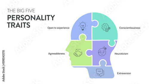 Big Five Personality Traits or OCEAN infographic has 4 types of personality, Agreeableness, Openness to Experience, Neuroticism, Conscientiousness and Extraversion. Mental health presentation vector.