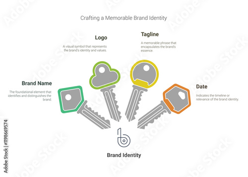 Modern Brand Guidelines Presentation