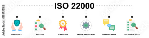 ISO 22000 banner web icon vector illustration concept with icon of food safety, analysis, standards, system management, communication, hacpp principles