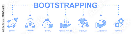 Bootsrapping banner web icon vector illustration concept with icon of startup, founder, capital, personal finance, cashflow, organic growth, iteration