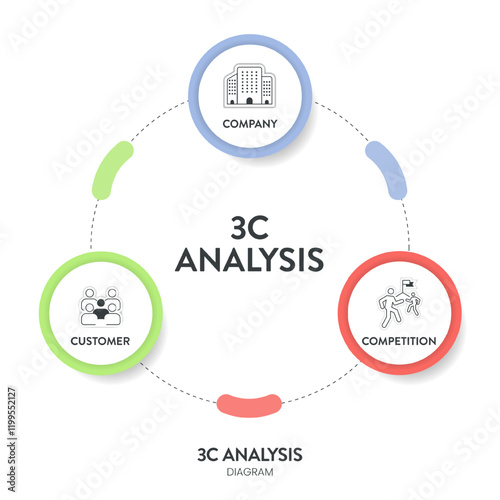 3C analysis model infographic diagram chart illustration banner template with icon vector has company, customer and competition. Customer and consumer analysis concept. Business presentation elements.