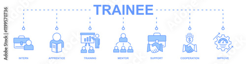 Trainee banner web icon vector illustration concept for internship training and learning program apprenticeship with an icon of intern, apprentice, training, mentor, support, cooperation and improve