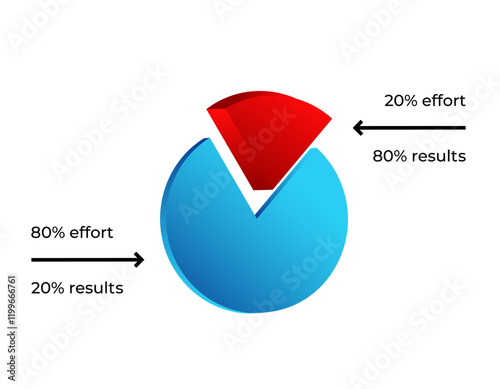 A pie chart illustrating the pareto principle, highlighting 80 20 effort-result distribution.