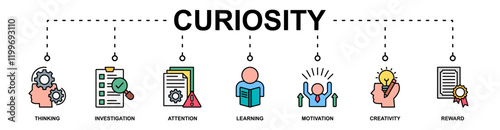 Curiosity banner web icon vector illustration concept with icon of thinking, investigation, attention, learning, motivation, creativity, reward