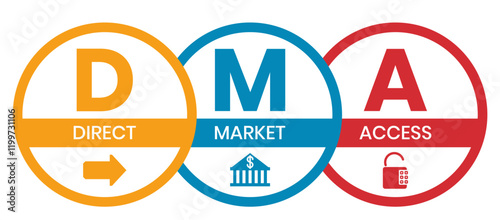 DMA - Direct Market Access acronym. business concept background. vector illustration concept with keywords and icons. lettering illustration with icons for web banner, flyer, landing page