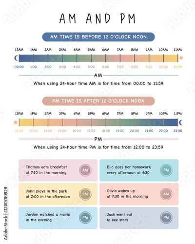 127. AM and PM Time Conversion Chart. A colorful and informative poster explaining the difference between AM and PM in both 12-hour and 24-hour formats. Includes example scenarios for understanding