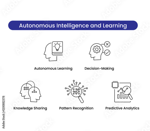 Autonomous Intelligence and Learning icon set. Autonomous learning, decision-making, knowledge sharing, pattern recognition, and predictive analytics icons for AI-driven innovations. Vector icon set