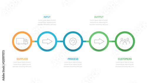 SIPOC: supplier, input, process, output, customer. A tool for analyzing and visually presenting business processes