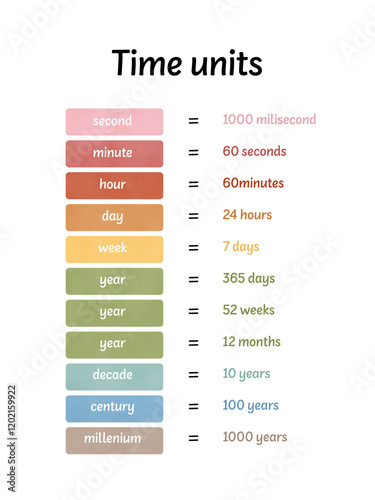 Time units table - educational school poster