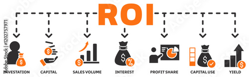 ROI banner web icon vector illustration concept with icon of investation, capital, sales volume, interest, profit share, capital use, yield	