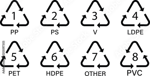 Common Plastic Resin Identification Symbols. Plastic recycling codes.