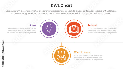 KWL Chart infographic 3 point with circle timeline right direction up and down for slide presentation