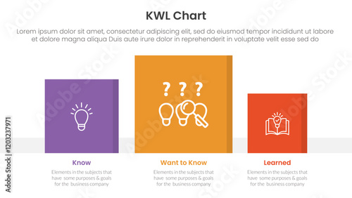 KWL Chart infographic 3 point with square chart data box right direction for slide presentation