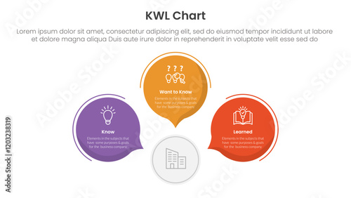 KWL Chart infographic 3 point with circle callout comment shape for slide presentation