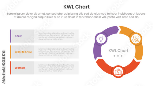 KWL Chart infographic 3 point with flywheel cycle circular and arrow shape for slide presentation