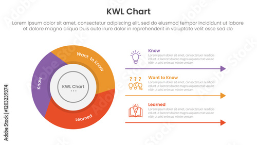 KWL Chart infographic 3 point with flywheel cycle circular slice piechart for slide presentation