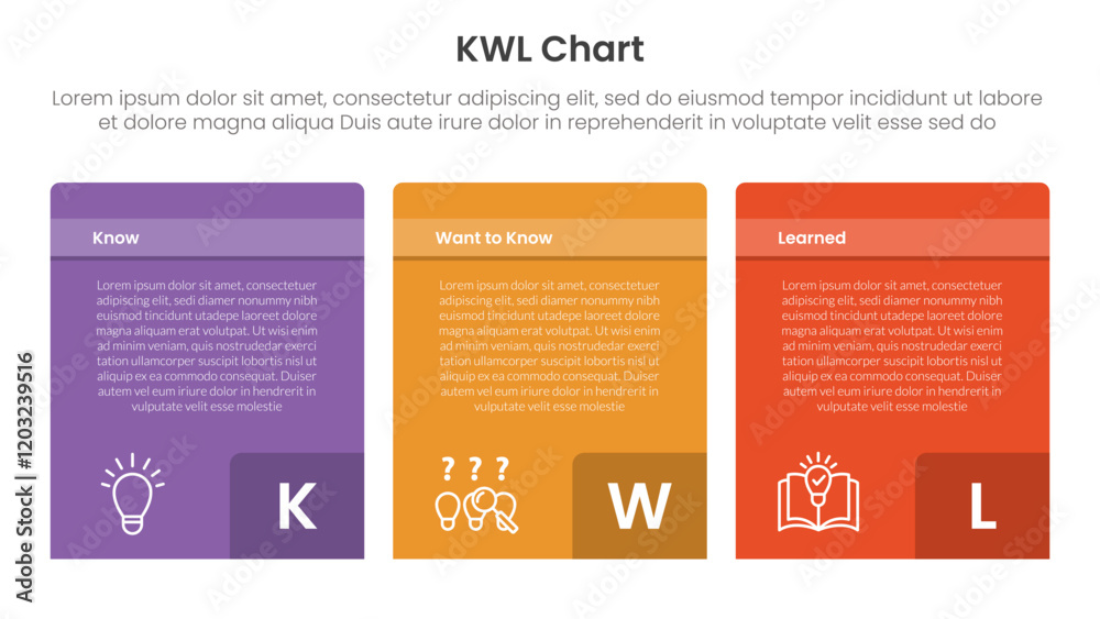 Fototapeta premium KWL Chart infographic 3 point with box container table with badge number on bottom for slide presentation