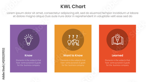 KWL Chart infographic 3 point with vertical rectangle big box for slide presentation