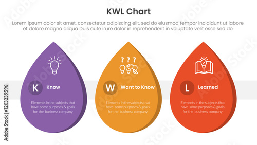 KWL Chart infographic 3 point with waterdrop shape horizontal for slide presentation vector