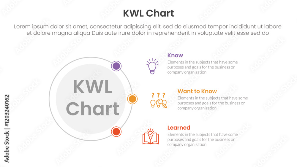 KWL Chart infographic 3 point with outline circle connecting network content for slide presentation vector KWL Chart infographic 3 point with outline circle connecting network content for slide presentation vector