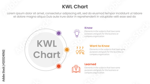 KWL Chart infographic 3 point with outline circle connecting network content for slide presentation vector