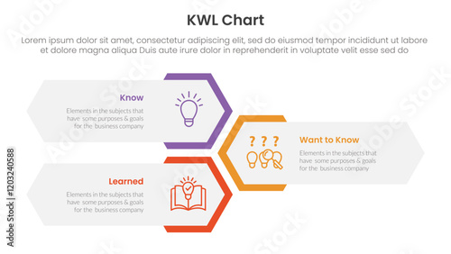 KWL Chart infographic 3 point with vertical hexagon shape layout for slide presentation