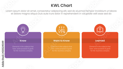 KWL Chart infographic 3 point with round box and circle badge on center with horizontal direction for slide presentation