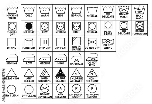Clothes Care Symbols