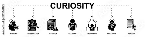 Curiosity banner web icon vector illustration concept with icon of thinking, investigation, attention, learning, motivation, creativity, reward