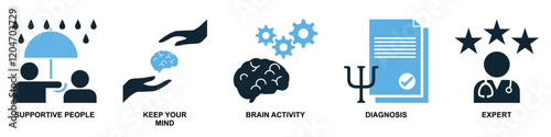 Psychology icon vector set supportive people, mental care, brain activity with gears, health diagnosis report and a professional expert. Perfect for mental health, therapy and well being