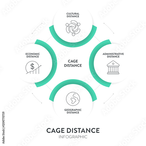 Cage Distance analysis framework strategy infographic diagram chart illustration banner template with icon vector has cultural distance, administrative, geographic and economic. Business presentation.
