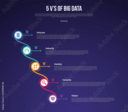 5vs big data infographic template with creative circle swirl line connection waterfall structure dark background style with 5 point for slide presentation