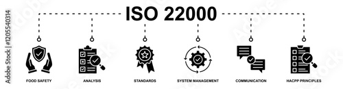 ISO 22000 banner web icon vector illustration concept with icon of food safety, analysis, standards, system management, communication, hacpp principles
