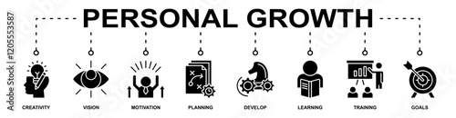 Personal Growth banner web icon vector illustration concept with icon of creativity, vision, motivation, planning, develop, learning, training, goals