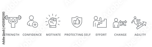 Resilience banner icon strength, confidence, motivate, protecting self, effort, change and agility vector illustration concept