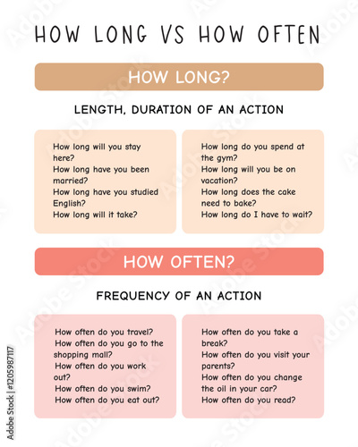 How long vs how often. Learning Materials Poster for Homeschooling, Preschool, and Montessori. Playroom Decor and Geometric Wall Art with soft Colors