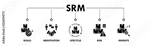 Supplier Relationship Management banner web icon illustration concept with icon of goals, negotiation, lifecycle, risk, and insights