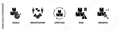 Supplier Relationship Management banner web icon illustration concept with icon of goals, negotiation, lifecycle, risk, and insights